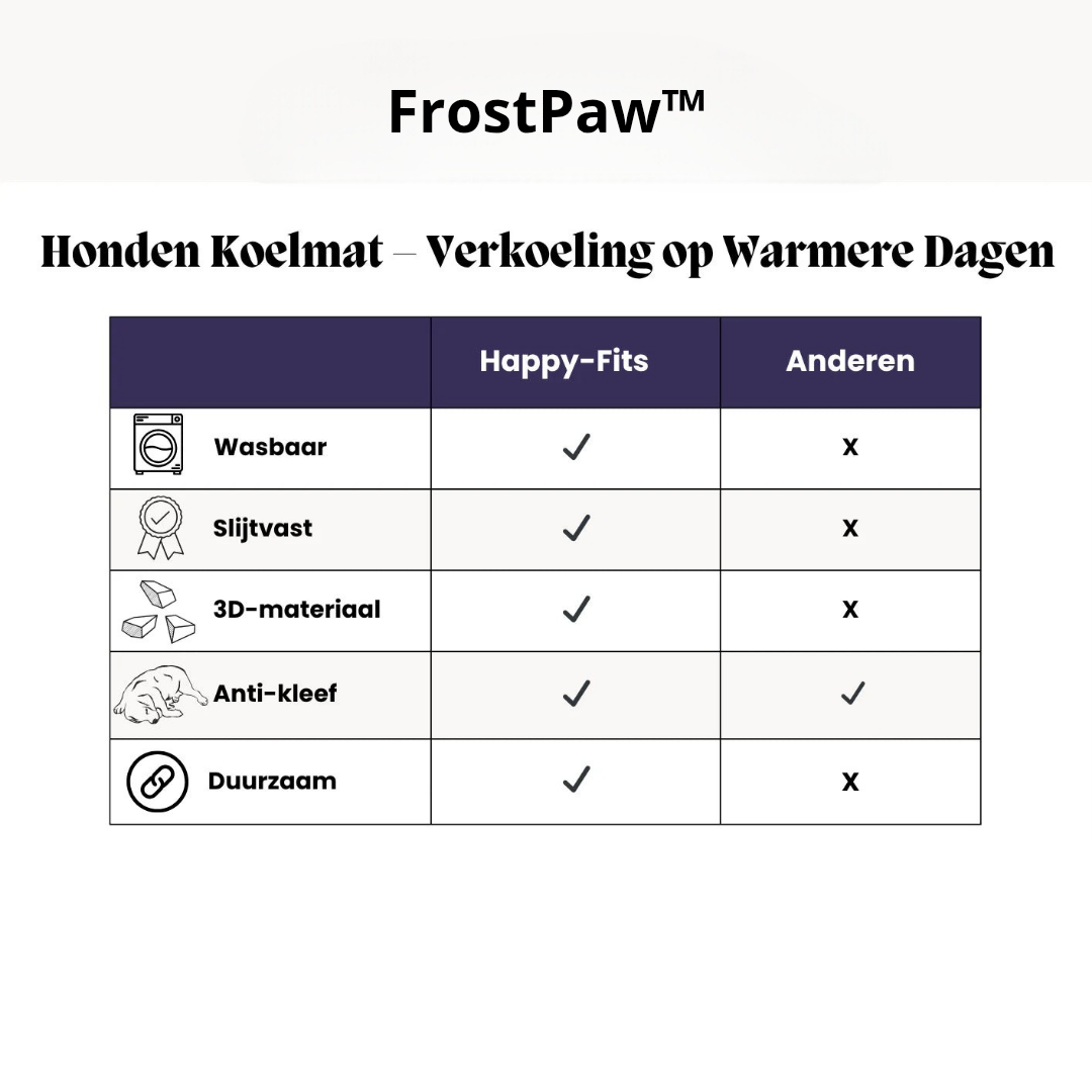 FrostPaw™ – De #1 oplossing tegen hittestress bij honden